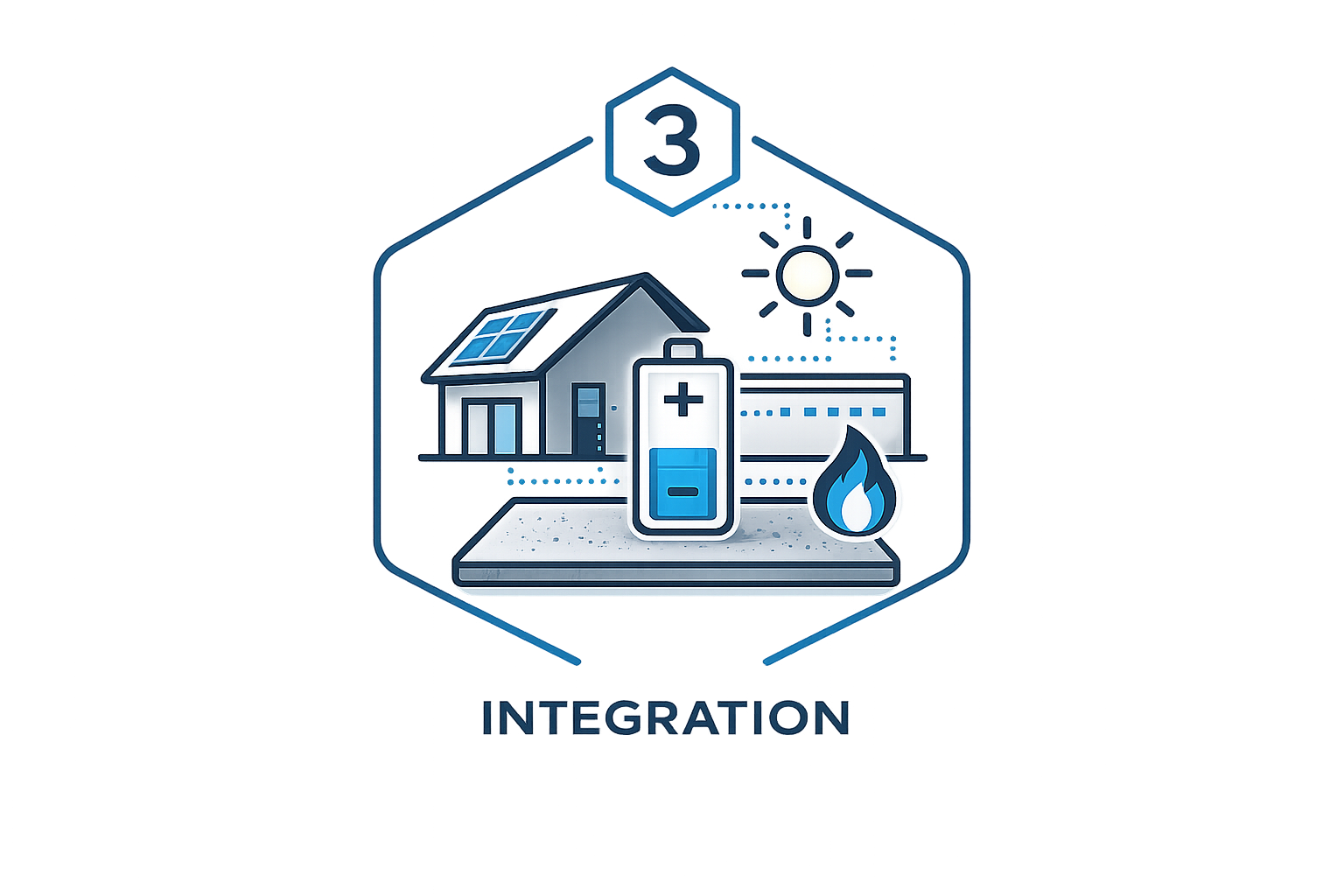 Integration