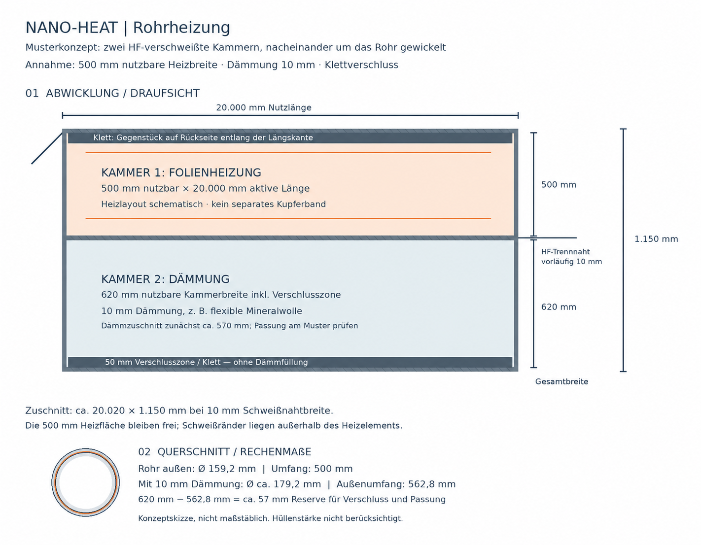 Nano-Heat Musterkonzept einer Rohrumhüllung mit getrennten Heiz- und Dämmkammern